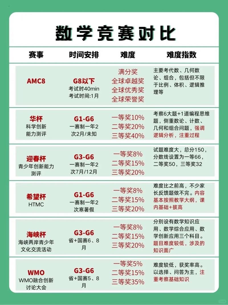 上海小学奥数比赛含金量究竟有多高?-图1 上海小学奥数比赛含金量究竟有多高?-图1