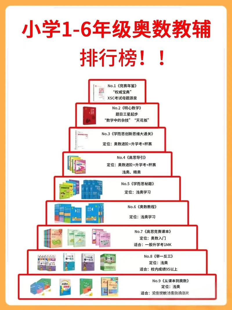 上海小学奥数比赛含金量究竟有多高？-图2
