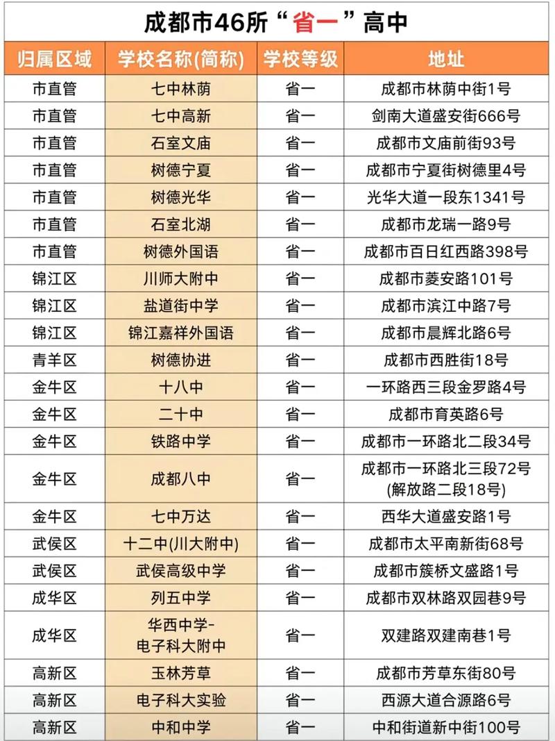 成都重点高中与普通高中差异有多大？-图1