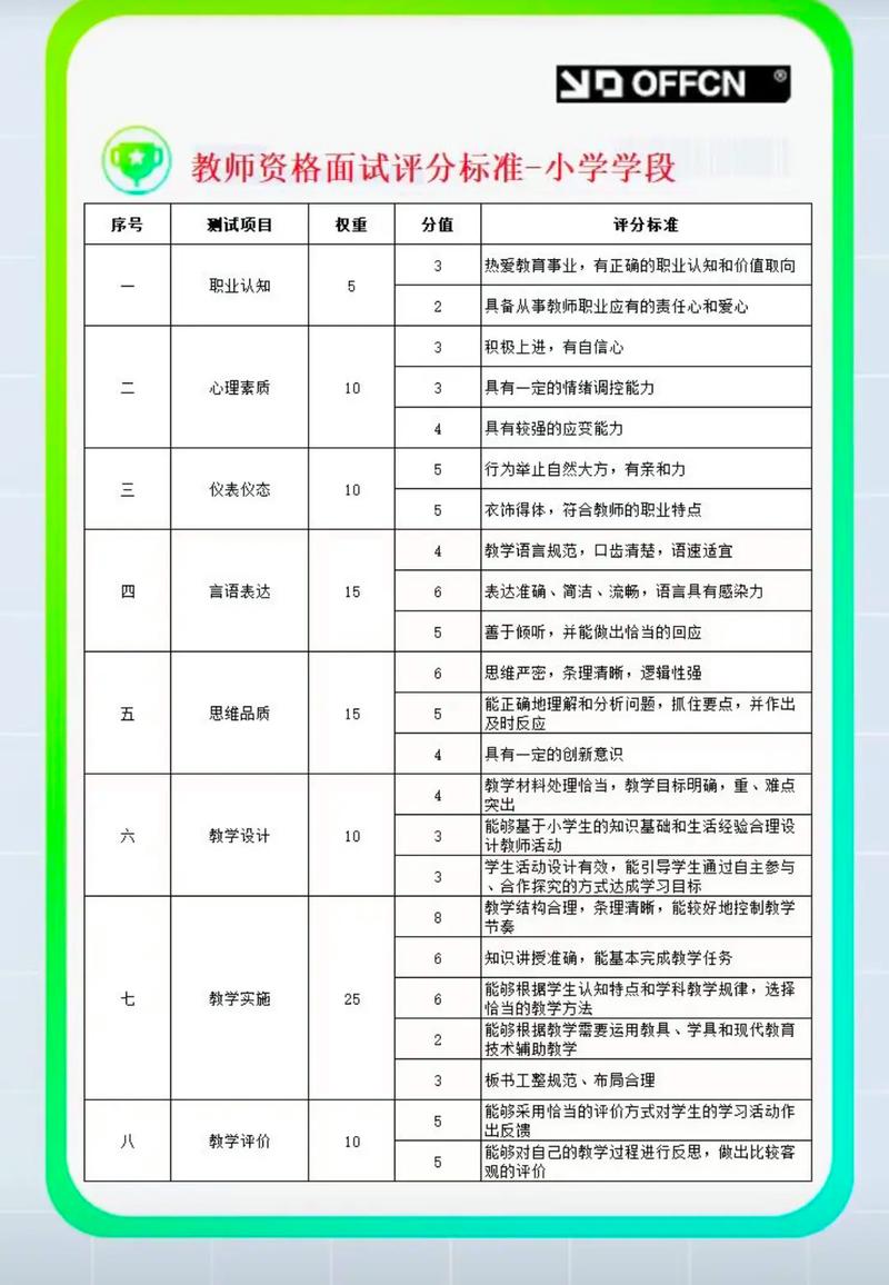 沈阳幼师资格面试考什么？-图2