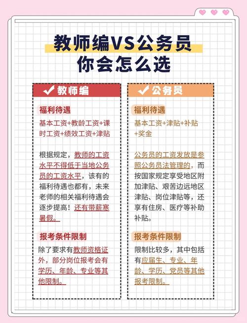 江西幼师考编内容有何区别？-图1