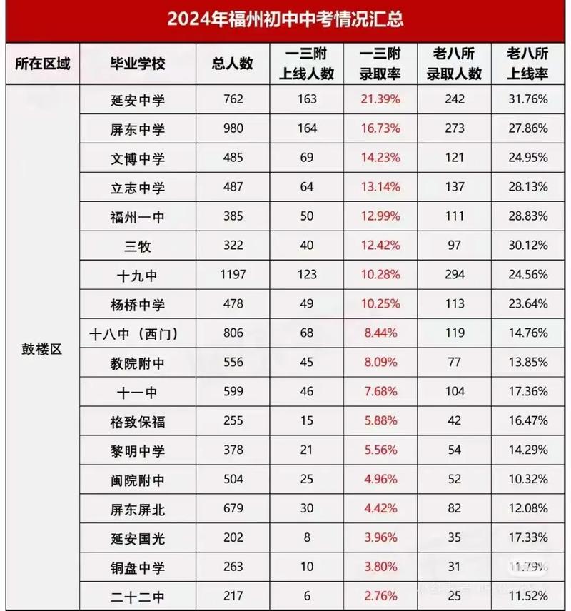 福州初中毕业能直接念大专吗？-图2