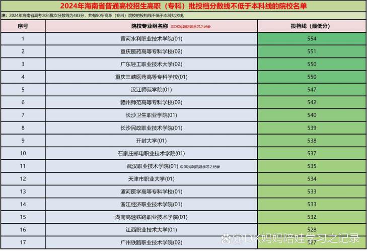 海南中专幼师专业排名靠前的学校有哪些？-图2
