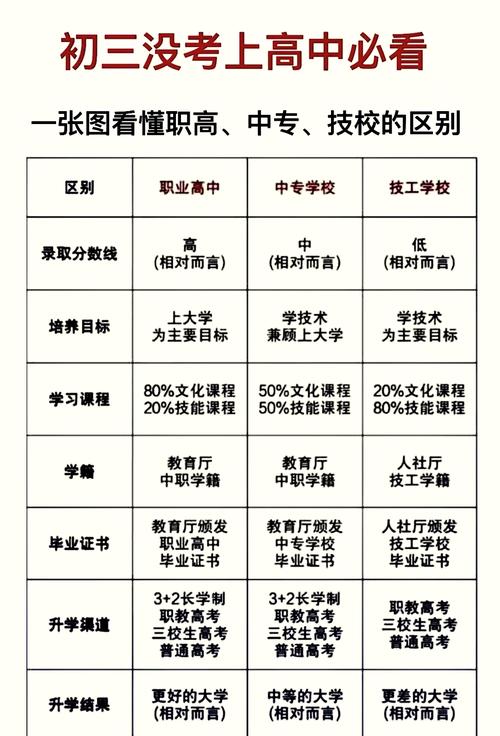 综合高中属于职业高中吗?-图3 综合高中属于职业高中吗?-图3