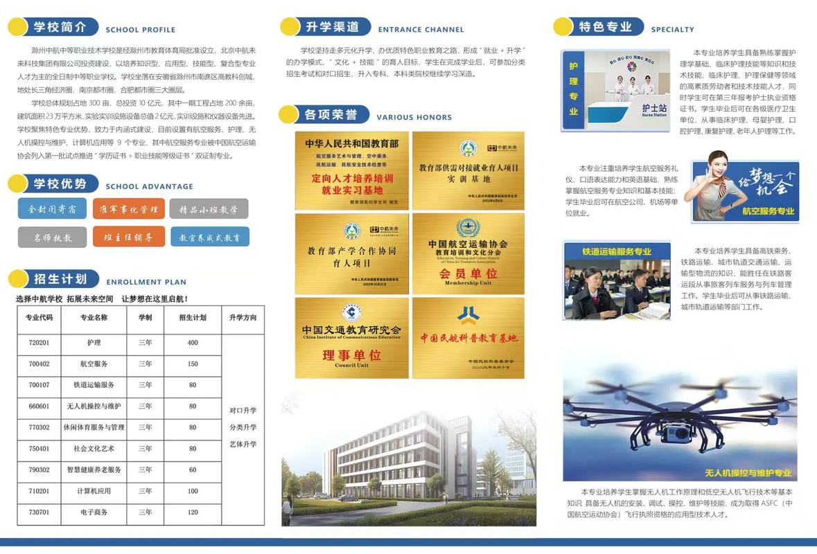 航空初中专业有哪些?-图2 航空初中专业有哪些?-图2