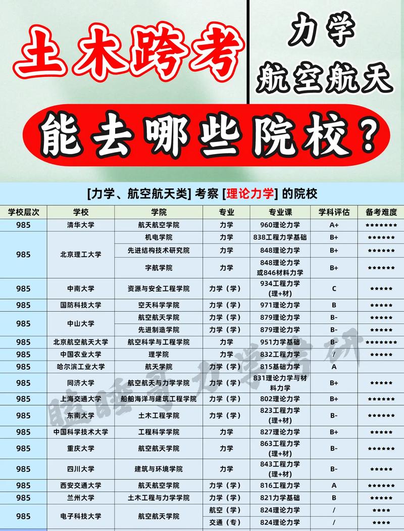 航空初中专业有哪些?-图3 航空初中专业有哪些?-图3