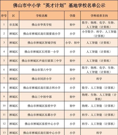 佛山2025小学排名何时出？变化趋势如何？-图1