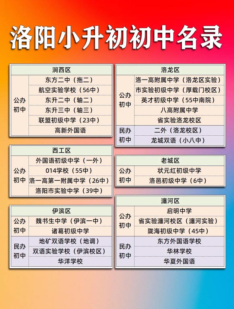 洛阳私立初中哪家强?排名依据是什么?-图3 洛阳私立初中哪家强?排名依据是什么?-图3
