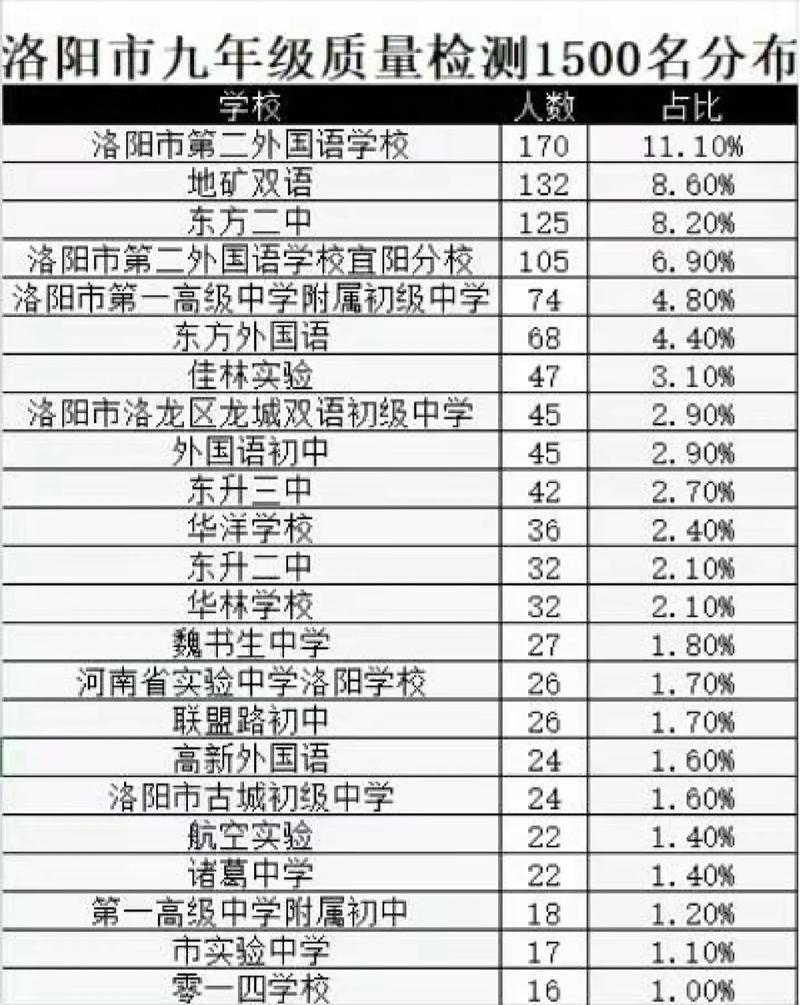 洛阳私立初中哪家强?排名依据是什么?-图1 洛阳私立初中哪家强?排名依据是什么?-图1