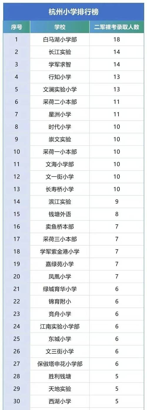 杭州小学数学机构怎么选？-图3