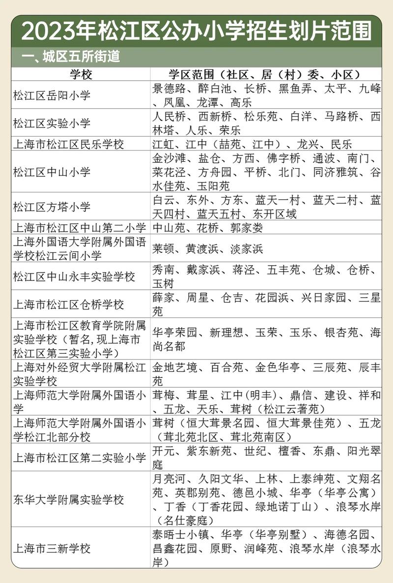 松江小升初考试政策是怎样的?-图2 松江小升初考试政策是怎样的?-图2