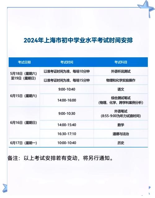 松江小升初考试政策是怎样的？-图3