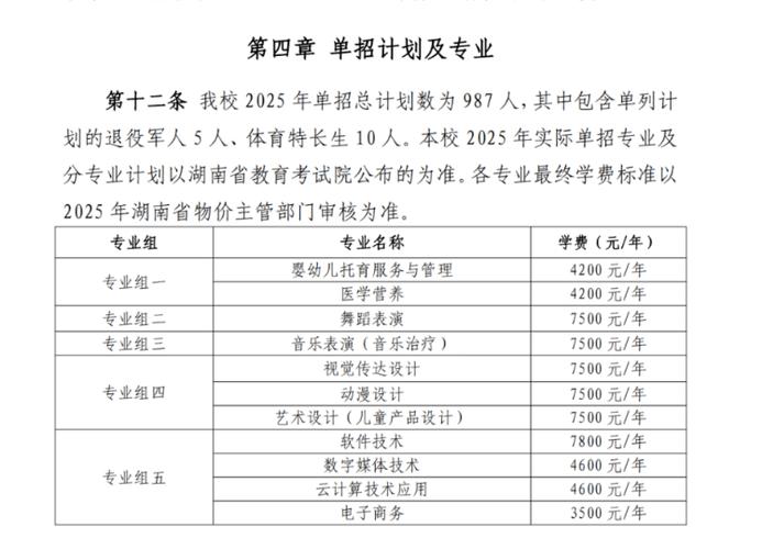 长沙幼师学校录取分数线是多少?-图2 长沙幼师学校录取分数线是多少?-图2