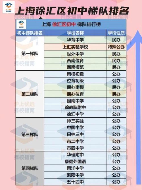 2025徐汇区初中排名-图1