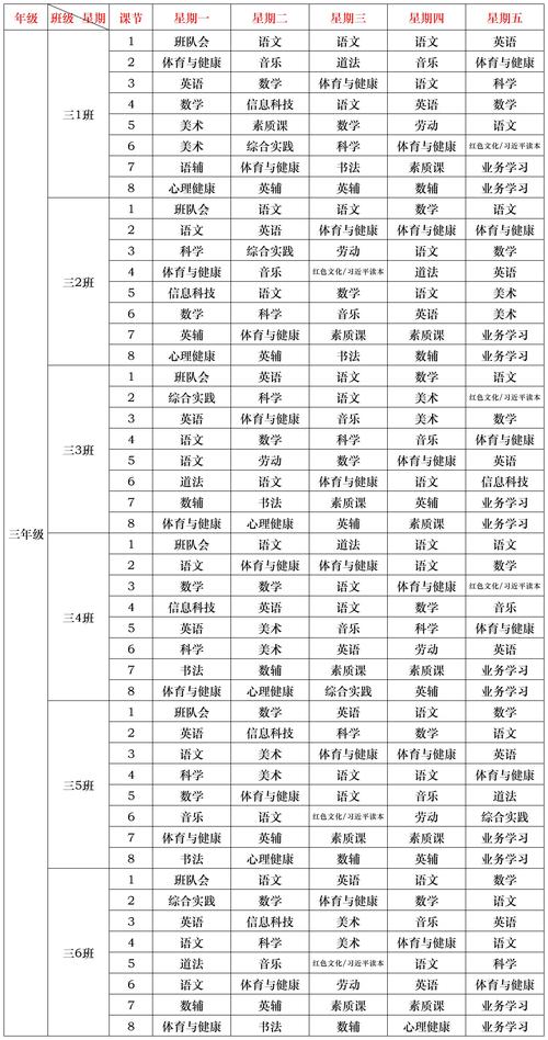 小学教育大专有哪些课程-图2