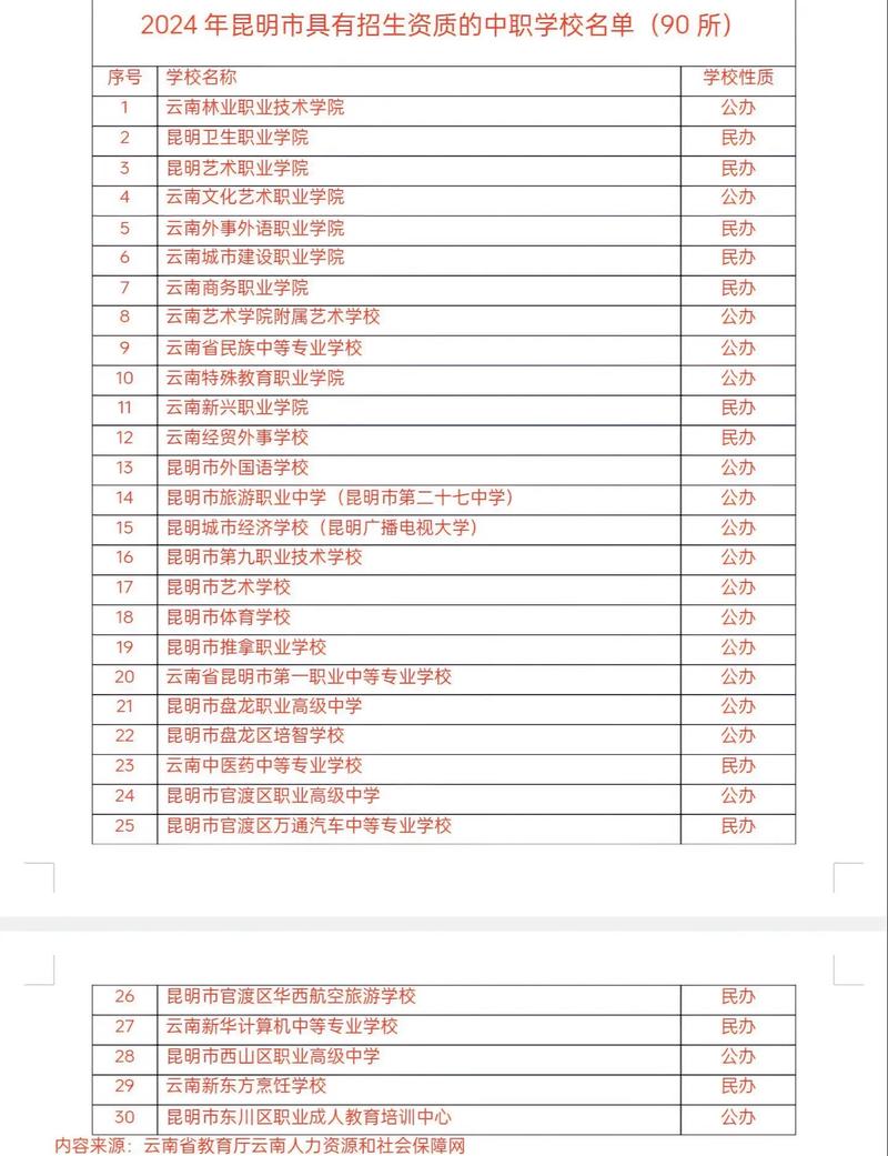 初中上大专的学校有哪些-图1 初中上大专的学校有哪些-图1