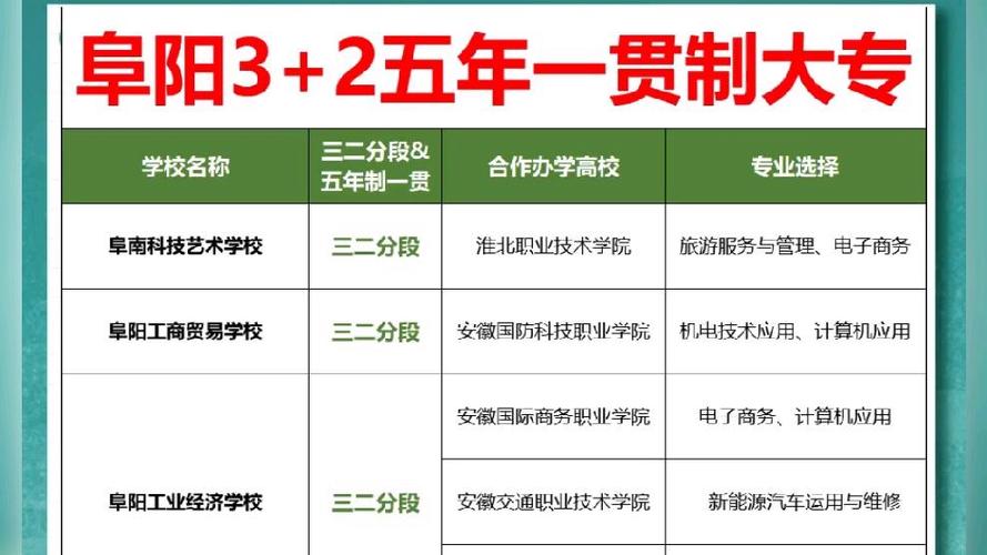 初中上大专的学校有哪些-图2