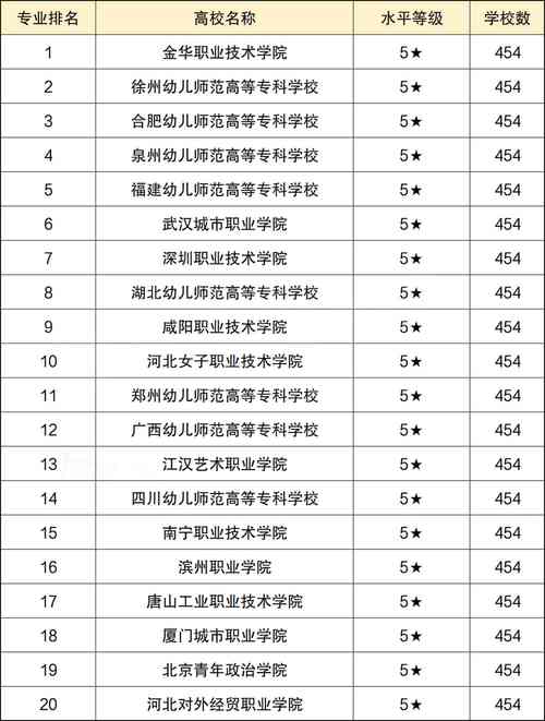 河南幼师专业学校有哪些？-图1
