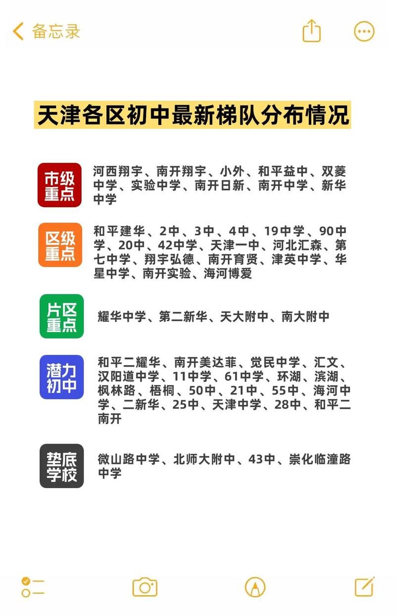 天津初中培训学校排名榜-图2