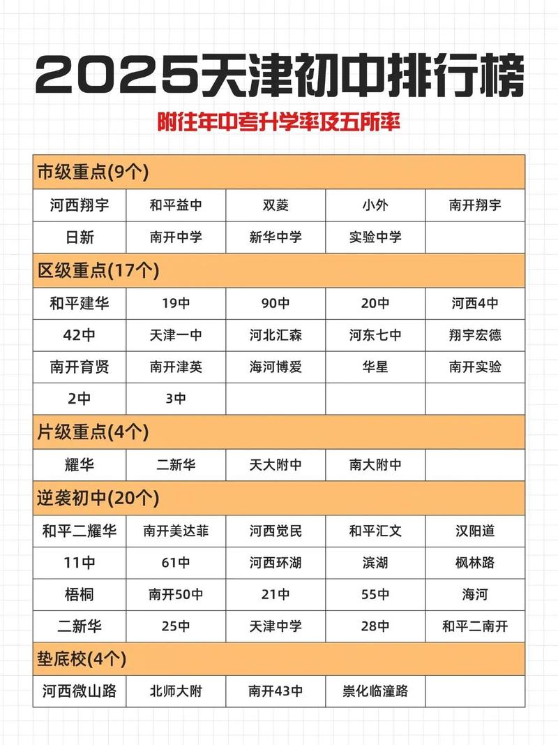 天津初中培训学校排名榜-图1 天津初中培训学校排名榜-图1