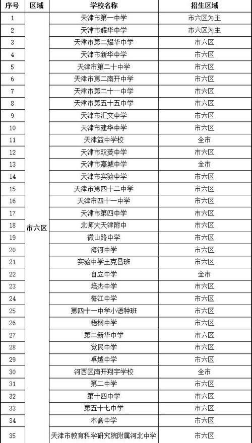 天津初中培训学校排名榜-图3