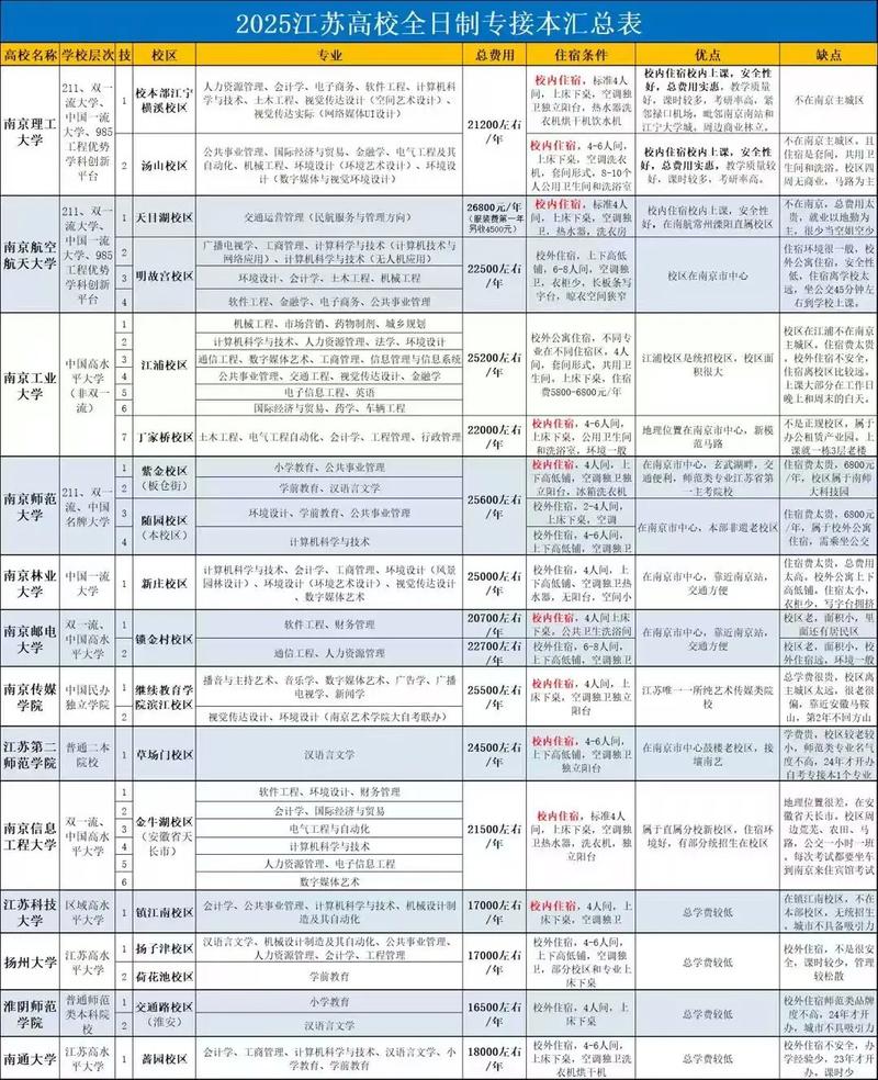 2025专接本小学教育,如何备考更高效?-图1 2025专接本小学教育,如何备考更高效?-图1