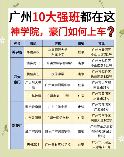 广州芳村有哪些初中学校？-图2