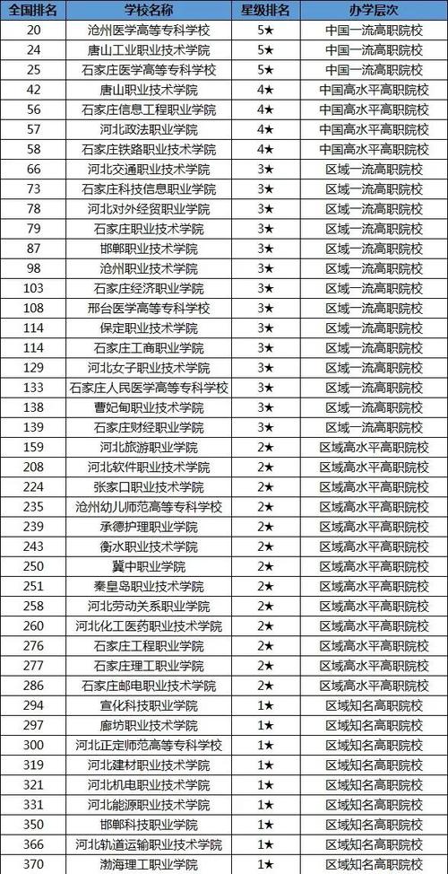 河北省3 2幼师类院校-图1 河北省3 2幼师类院校-图1