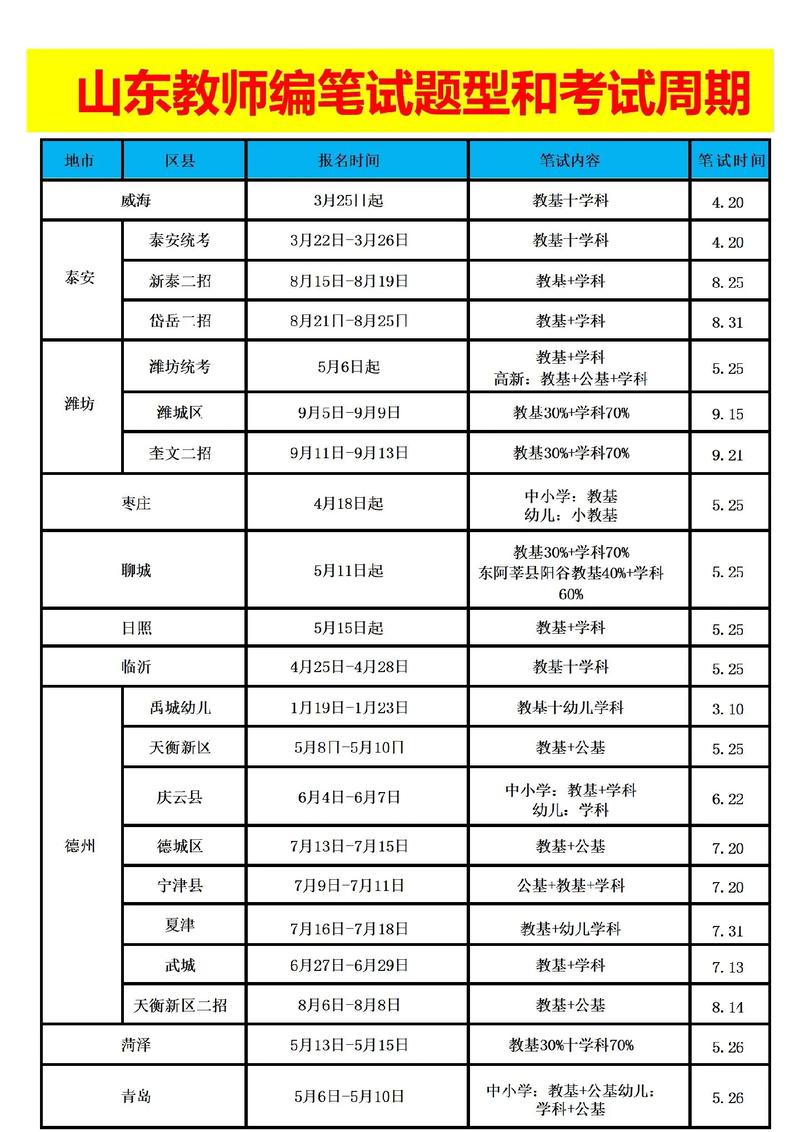 临沂幼师事业编考试真题-图3