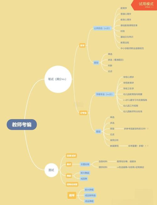 南京幼师考编真题及答案哪里找？-图3