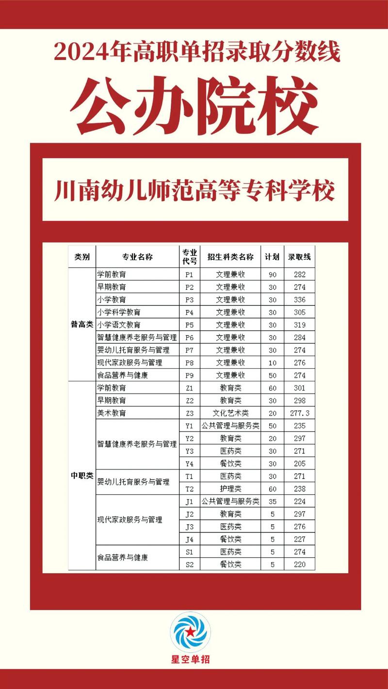 重庆幼师职业学院的分数-图3 重庆幼师职业学院的分数-图3