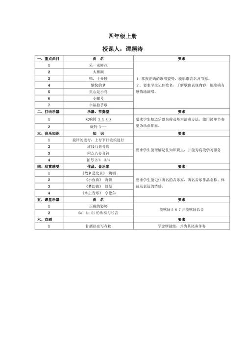 小学音乐教招考什么科目-图3 小学音乐教招考什么科目-图3