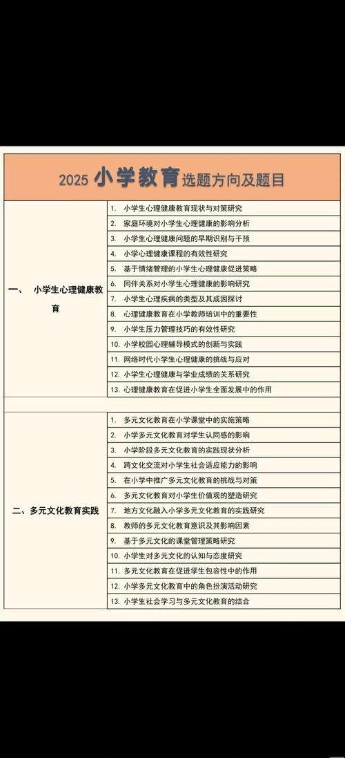 函授小学教育专业考试科目有哪些？-图2