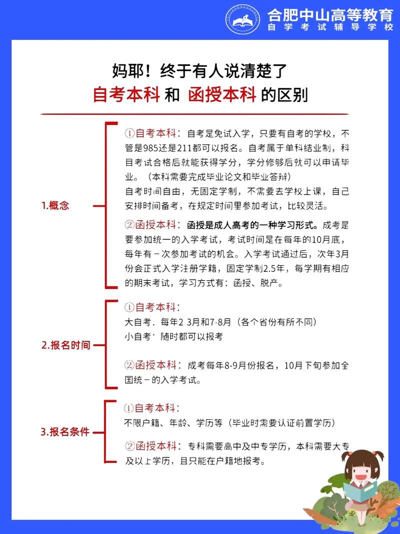 函授小学教育专业考试科目有哪些？-图3