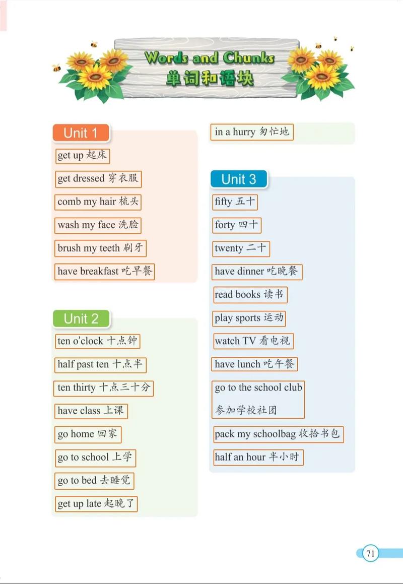 广州小学人教版英语考点有哪些重点？-图3