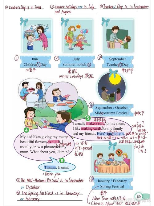 广州小学人教版英语考点有哪些重点？-图2