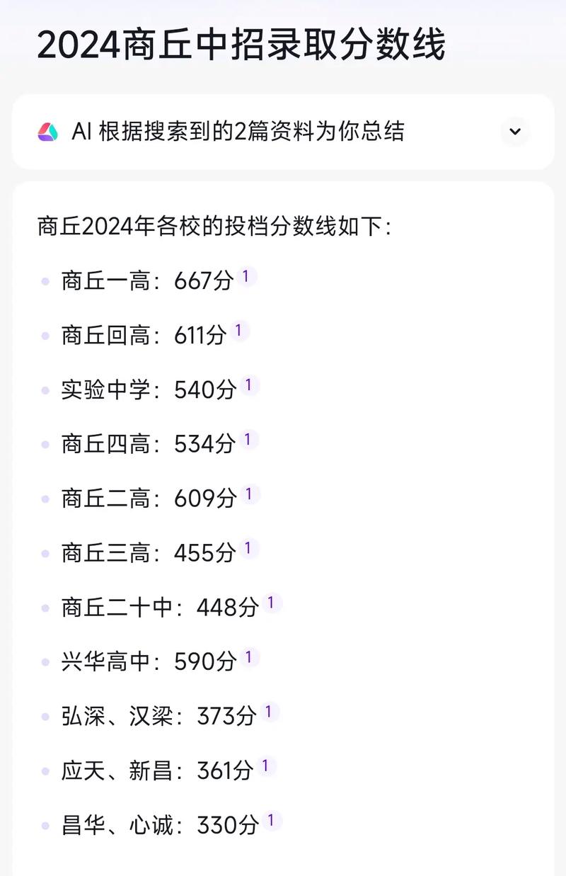 商丘高中2025分数线预计多少？-图2