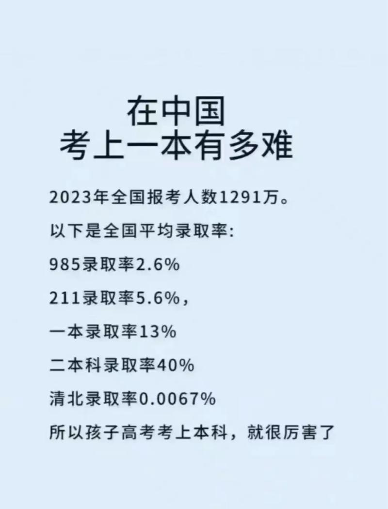 高中毕业能直接考本科吗？-图1