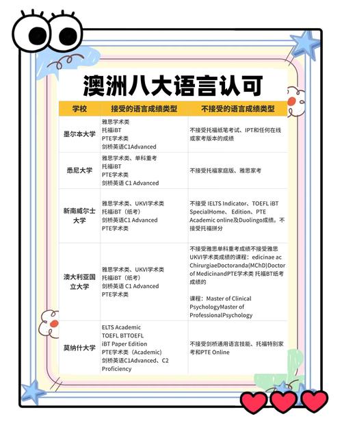 澳大利亚高中课程 简介-图3