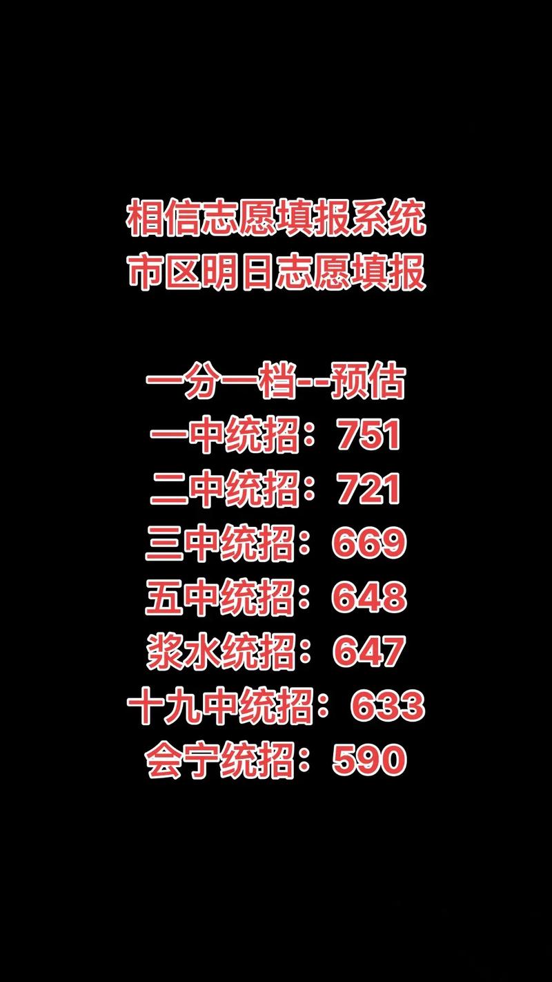 2025邢台高中分数线-图3