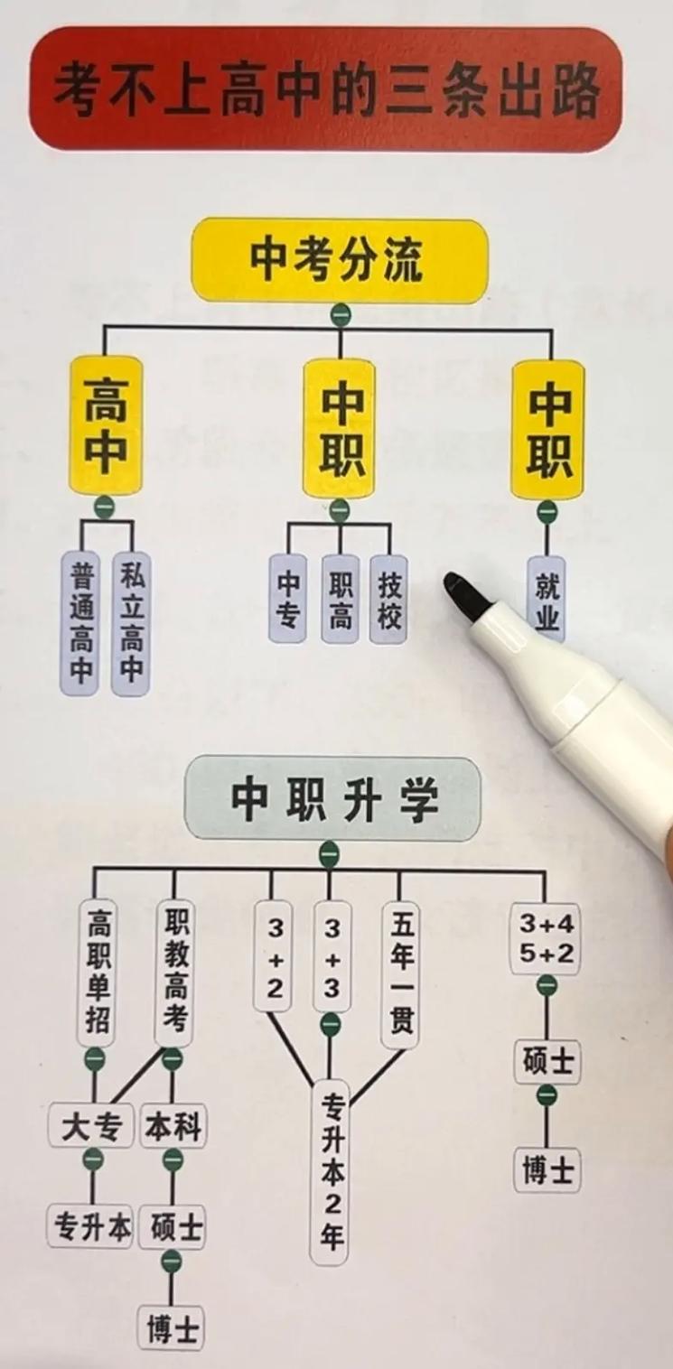 初中没读完可以读中职吗-图1