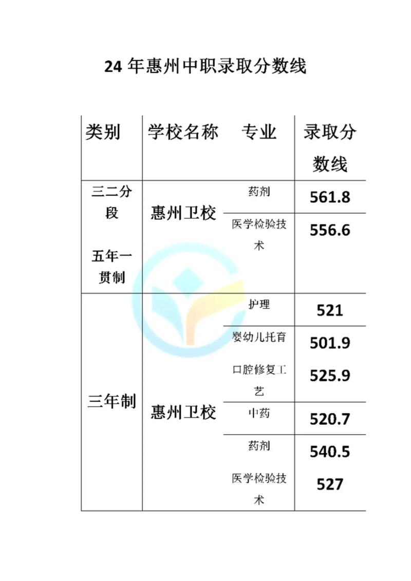 2025高中卫校分数线何时公布？-图2