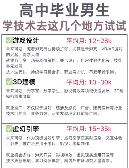 高中毕业应该学什么技术-图2