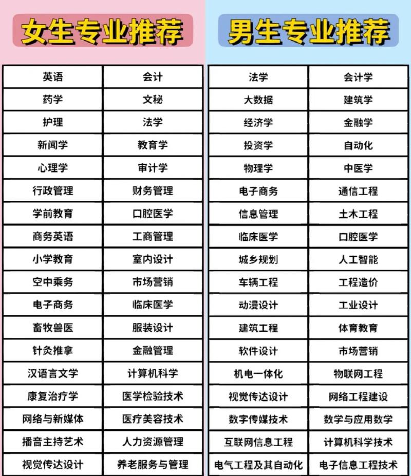 高中没毕业学什么专业好-图1