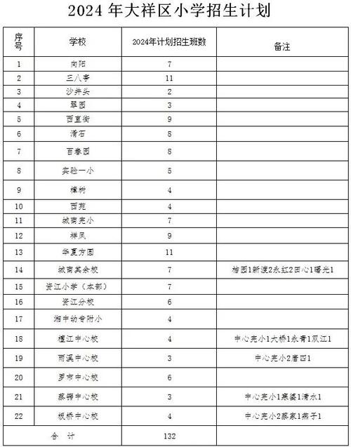 邵阳市2025小学招生-图2 邵阳市2025小学招生-图2