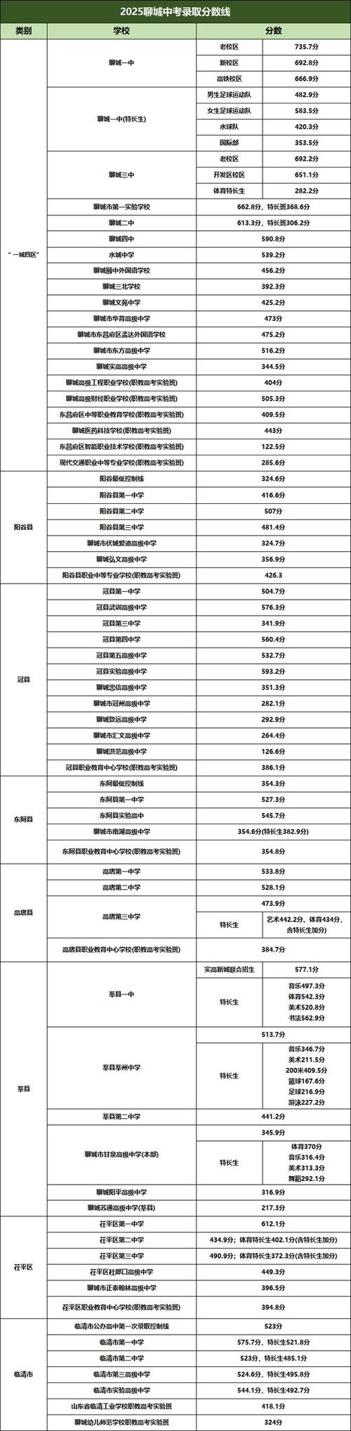 济源初中分数线2025-图3