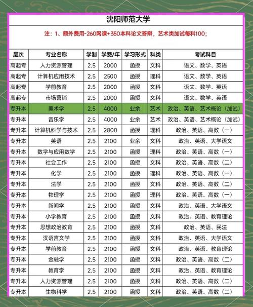 沈阳市师联幼师学校学费多少?-图1 沈阳市师联幼师学校学费多少?-图1