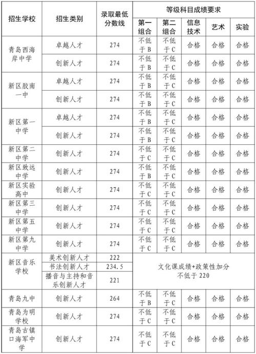 2025年青岛职高招生政策有何变化?-图1 2025年青岛职高招生政策有何变化?-图1