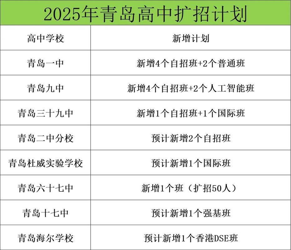 2025年青岛职高招生政策有何变化？-图2