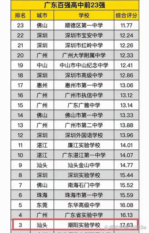 高中毕业后能上什么学校-图3 高中毕业后能上什么学校-图3